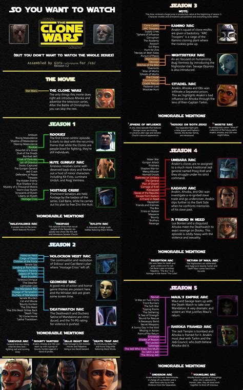 star wars clone episode summaries